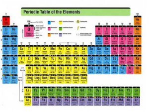 sistem-periodik-unsur